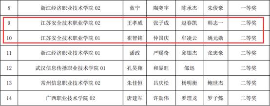 说明:表格  描述已自动生成